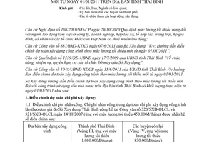 Hướng dẫn 06/SXD-QLKT điều chỉnh dự toán xây dựng công trình theo mức lương