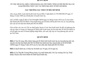 Quyết định 1253/QĐ-CT bổ sung bảng giá tối thiểu tính lệ phí trước bạ