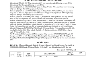 Quyết định 43/2011/QĐ-UBND điều chỉnh bảng giá đất ở đô thị (bảng 6) quận 8