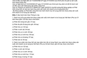 Thông tư 42/2011/TT-BNNPTNT danh mục bổ sung phân bón được phép sản xuất