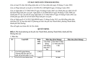 Quyết định 17/2011/QĐ-UBND thu phí chợ Thanh Bình Hải Dương