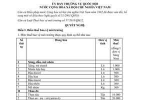 Nghị quyết 1269/2011/UBTVQH12 Biểu thuế bảo vệ môi trường