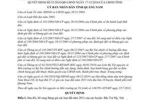 Quyết định 20/2011/QĐ-UBND sửa đổi bảng giá đất năm 2011