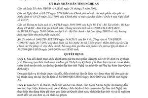 Quyết định 35/2011/QĐ-UBND sửa đổi đơn giá thu viện phí