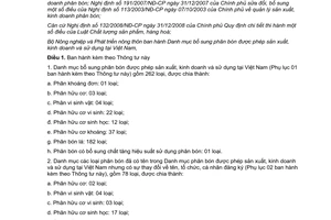 Thông tư 59/2011/TT-BNNPTNT Danh mục bổ sung phân bón được phép sản xuất