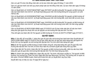 Quyết định 09/2011/QĐ-UBND sửa đổi Quyết định 08/2010/QĐ-UBND