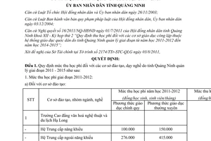 Quyết định 2605/2011/QĐ-UBND mức thu học phí cơ sở đào tạo