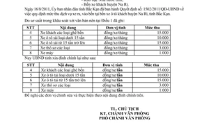 Công văn 2270/UBND-XDCB năm 2011 đính chính quyết định số 1502/2011/QĐ-UBND