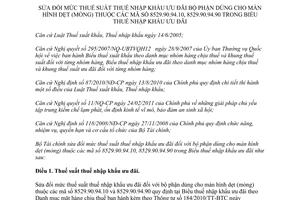 Thông tư 119/2011/TT-BTC sửa đổi mức thuế suất thuế nhập khẩu ưu đãi