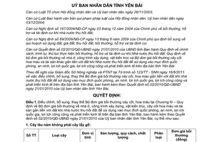 Quyết định 27/2011/QĐ-UBND điều chỉnh, thay thế bộ đơn giá bồi thường cây cối
