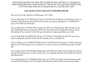 Quyết định 1940/QĐ-UBND 2011 bồi thường hỗ trợ tái định cư công trình Hồ chứa nước Suối Nuy