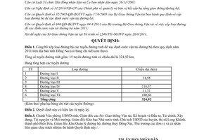 Quyết định 2232/QĐ-UBND xếp loại tuyến đường tỉnh