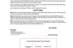 Quyết định 3962/QĐ-BTP  Bảng chấm điểm thi đua