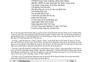 Công văn 1623/TTg-KTN đính chính Quyết định 638/QĐ-TTg