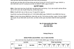 Quyết định 28/2011/QĐ-UBND Bảng phân loại đường - Cự ly vận chuyển