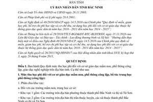 Quyết định 128/2011/QĐ-UBND mức thu học phí mầm non phổ thông công lập nghề nghiệp Bắc Ninh