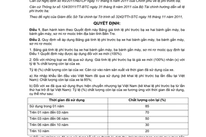 Quyết định 33/2011/QĐ-UBND về Bảng giá tính lệ phí trước bạ xe hai, ba bánh gắn
