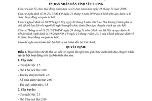 Quyết định 24/2011/QĐ-UBND chế độ thù lao cho cán bộ đã nghỉ hưu lãnh đạo chuyên trách Vĩnh Long