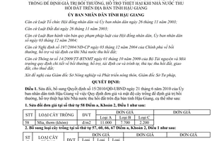 Quyết định 40/2011/QĐ-UBND sửa đổi Quyết định 15/2010/QĐ-UBND