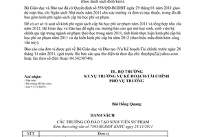 Công văn 7895/BGDĐT-KHTC  rà soát tình hình kinh phí cấp bù học phí sư phạm