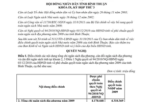 Nghị quyết số 08/2011/NQ-HĐND quyết toán ngân sách địa phương tỉnh Bình Thuận