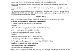 Nghị quyết 15/2011/NQ-HĐND kế hoạch vốn đầu tư phát triển 2012 Bình Phước