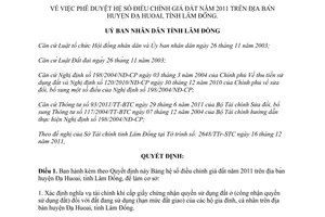 Quyết định 75/2011/QĐ-UBND phê duyệt hệ số điều chỉnh giá đất năm 2011 Lâm Đồng