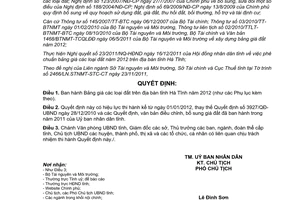 Quyết định 4080/QĐ-UBND Bảng giá đất năm 2012