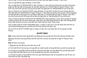 Quyết định 07/2011/QĐ-UBND bảng giá đất năm 2012