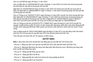 Quyết định 35/2011/QĐ-UBND bảng giá đất năm 2012