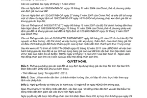 Nghị quyết 261/2011/NQ-HĐND thông qua bảng giá đất