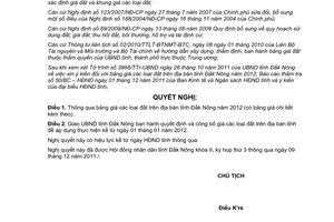 Nghị quyết 31/NQ-HĐND năm 2011 thông qua bảng giá đất năm 2012