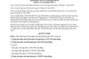 Nghị quyết 21/2011/NQ-HĐND  quyết toán ngân sách địa phương năm 2010 Hòa Bình