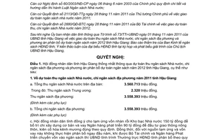 Nghị quyết 17/2011/NQ-HĐND giao dự toán thu chi ngân sách năm 2012 Hậu Giang
