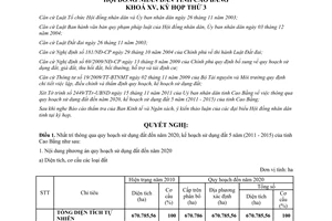 Nghị quyết 75/2011/NQ-HĐND thông qua quy hoạch sử dụng đất đến năm 2020
