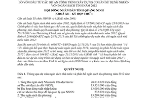Nghị quyết 36/2011/NQ-HĐND dự toán và phân bổ ngân sách nhà nước 2012 Quảng Ninh