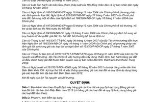 Quyết định 38/2011/QĐ-UBND Bảng giá các loại đất 2012 Điện Biên