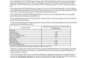 Công văn 162/UBND-VHXH chính sách người làm công tác hội có tính chất đặc thù