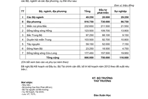 Công văn 19/BNN-TCTL kế hoạch Chương trình mục tiêu quốc gia Nước sạch vệ