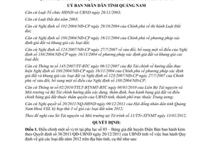 Quyết định 01/2012/QĐ-UBND điều chỉnh bảng giá đất năm 2012