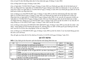 Quyết định 01/2012/QĐ-UBND giá tiêu thụ nước sạch