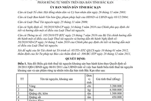 Quyết định 124/2012/QĐ-UBND sửa đổi Quyết định 20/2011/QĐ-UBND về biểu tính thuế