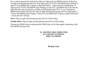 Công văn 13/HĐND-CTHĐ năm 2012 đính chính chỉ tiêu tổng chi ngân sách