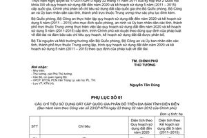 Công văn 23/CP-KTN phân bổ chỉ tiêu quy hoạch kế hoạch sử dụng đất cấp quốc gia