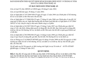 Quyết định 10/2012/QĐ-UBND sửa đổi bồi thường, hỗ trợ và tái định cư