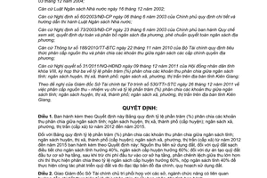 Quyết định 05/2012/QĐ-UBND tỷ lệ phân chia ngân sách các cấp Kiên Giang