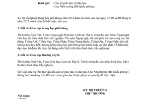Công văn 1661/BGDĐT-KTKĐCLGD thông báo môn thi tốt nghiệp trung học phổ thông