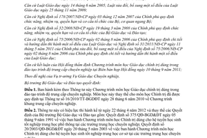 Thông tư 11/2012/TT-BGDĐT Chương trình môn học Giáo dục chính trị