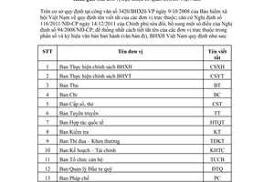 Công văn 1354/BHXH-VP tên viết tắt  đơn vị Bảo hiểm