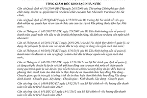 Quyết định 282/QĐ-KBNN năm 2012 Quy trình kiểm soát thanh toán vốn đầu tư